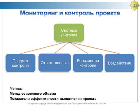 Мониторинг и контроль проекта: