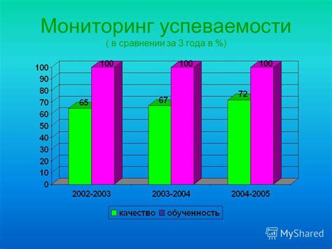 Мониторинг и оценка успеваемости