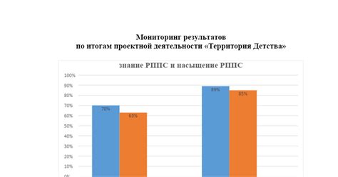 Мониторинг результатов