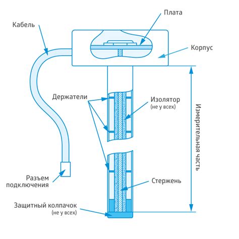 Монтаж датчика на мотоцикл