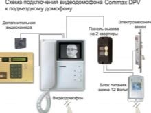 Монтаж домофонной трубки