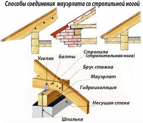 Монтаж и крепление бревен