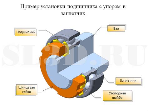 Монтаж и фиксация двигателя