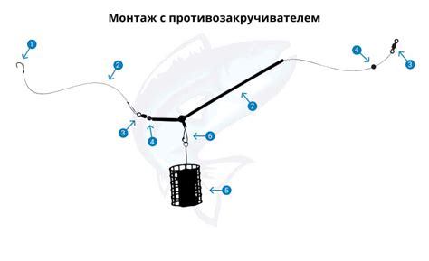 Монтаж оснастки