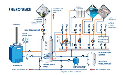 Монтаж отопительной системы и горячего водоснабжения