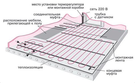 Монтаж PEX труб для теплого пола: основные правила и поэтапная инструкция