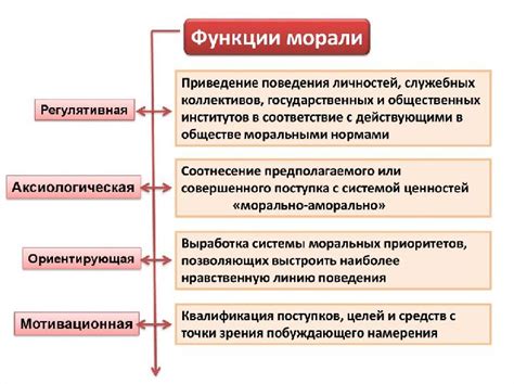 Моральные и этические нормы, регулирующие взаимоотношения в закрытой среде тюрьмы