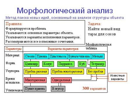 Морфологический анализ обоих форм слова