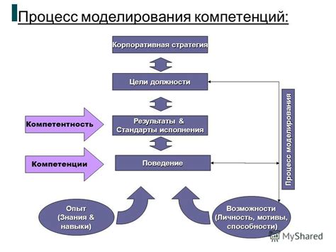 Мотивы брошенности своей должности