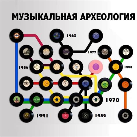 Музыкальная археология: разгадываем звуковые коды блюза