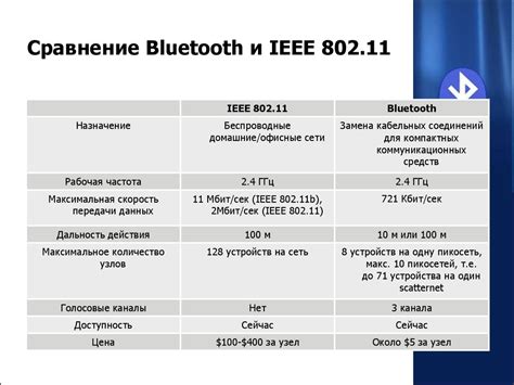Музыка в любом уголке дома: дальность действия Bluetooth