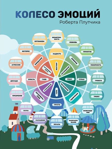 Музыка как инструмент регуляции эмоций