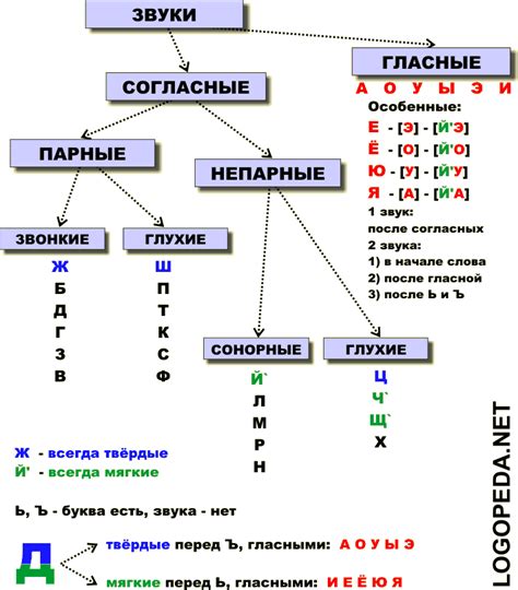 Мягкий звук после сложных согласных
