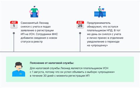 НПД для ИП: пошаговая инструкция о закрытии