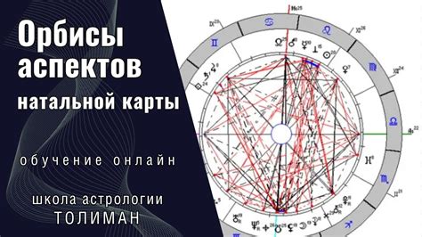 Наблюдение аспектов в карте