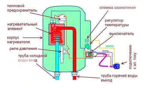 Нагрев воды кулером: принцип работы