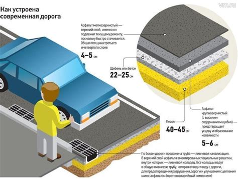 Нагрев и нанесение асфальта на поверхность