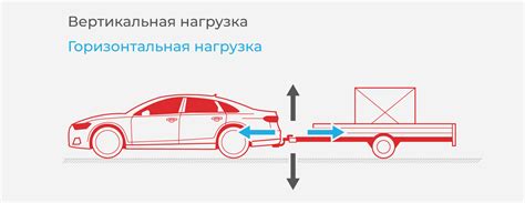 Нагрузка на актрису