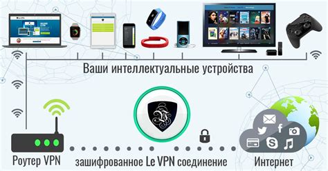 Надежная настройка VPN через роутер