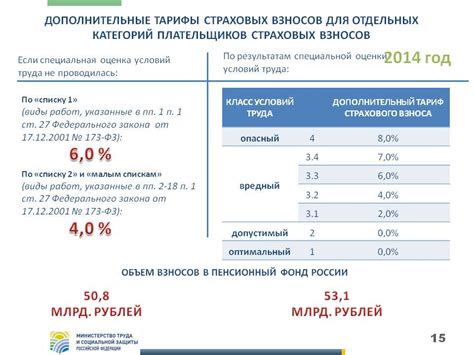 Надежные инструкции для проверки взносов в ПФР