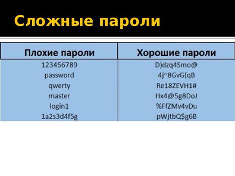 Надежные пароли и коды доступа