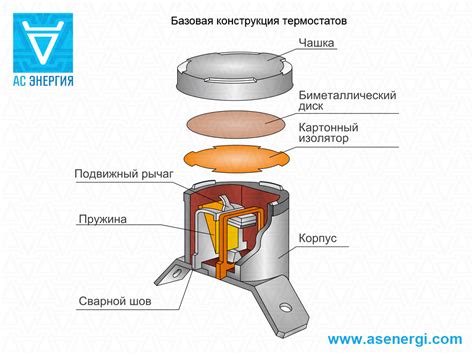 Назначение и возможности мультиметра Ksd 301 250 В 10А