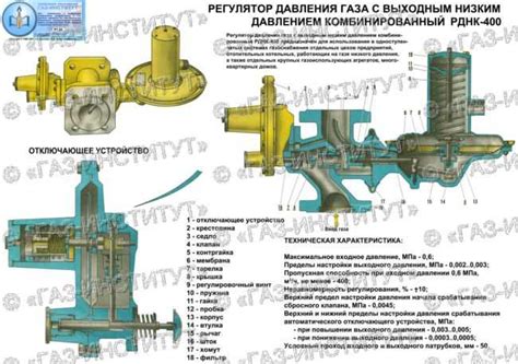 Назначение кнопок и регуляторов
