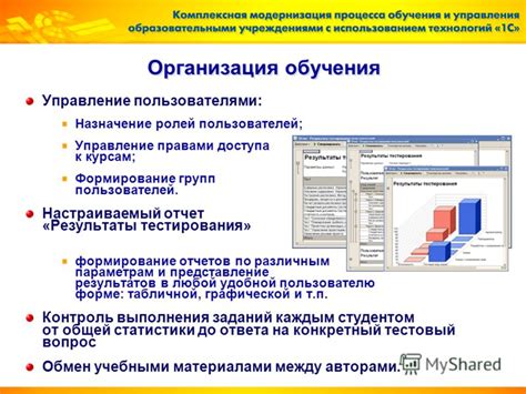 Назначение ролей с ограниченными правами