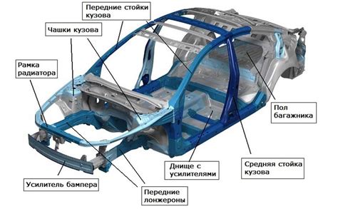 Наиболее распространенные места установки рупоров в автомобиле