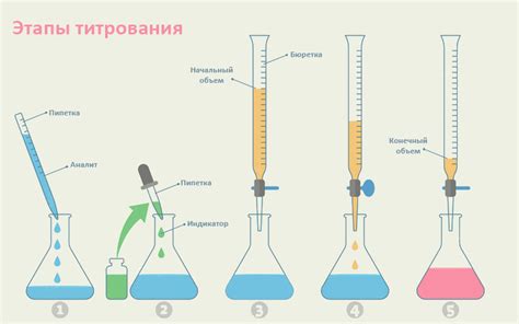 Наиболее точные способы определения серебра в воде