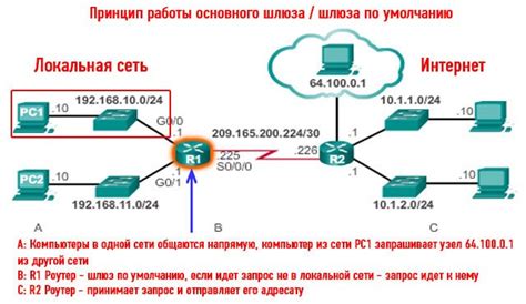 Найдите значение IPv4-адреса в строке "Основной шлюз"