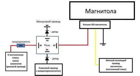 Найдите кнопку питания на магнитоле