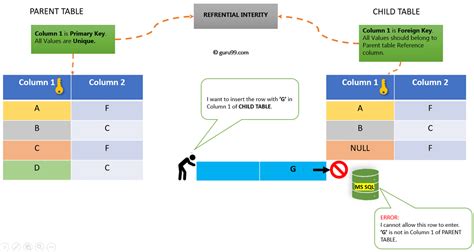 Найти внешний ключ через INFORMATION_SCHEMA