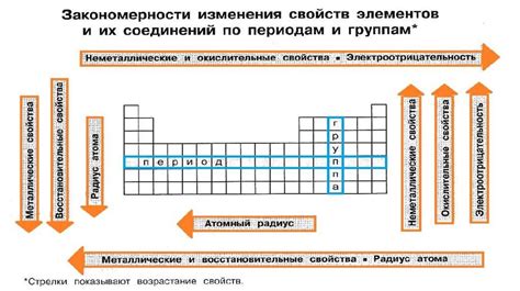 Накладывание основных элементов