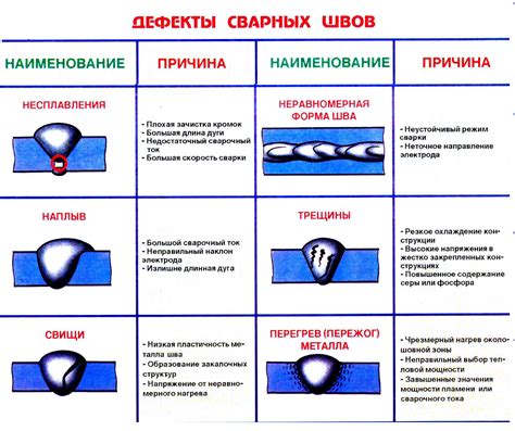 Накладывание швов при рассечении: применение метода