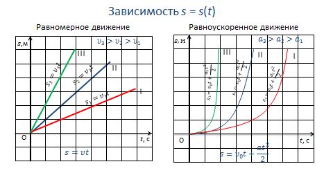 Наклон графика