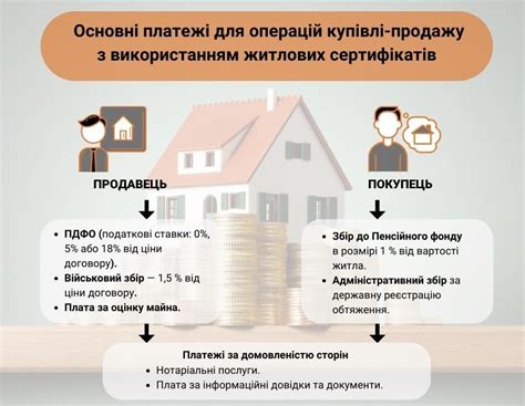 Налоги и сборы при оформлении частного дома в собственность