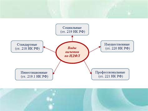 Налоговые льготы и простота