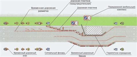 Наложение работ и временной фактор