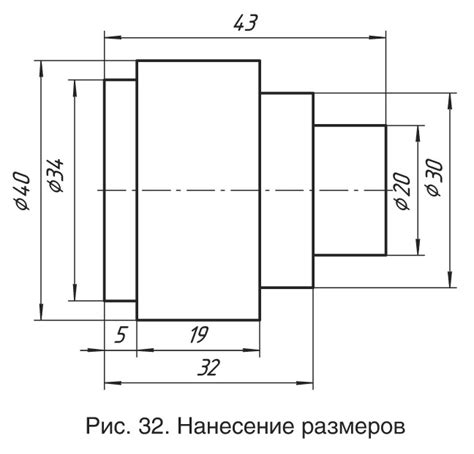 Нанесение деталей и поиск стиля