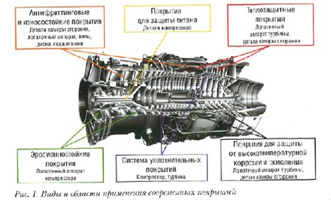 Нанесение деталей камеры