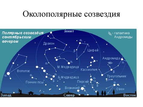 Нанесение неба и звезд