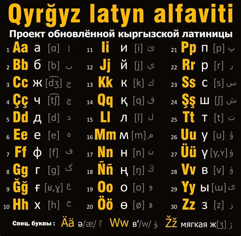 Написание ФИО латиницей
