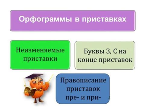 Написание лиса с помощью префиксов