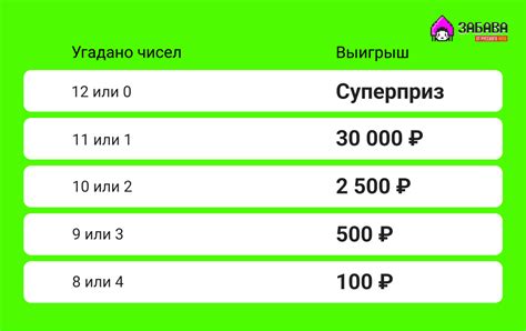 Напишите правила лотереи