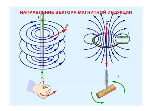 Направление силы магнитного поля