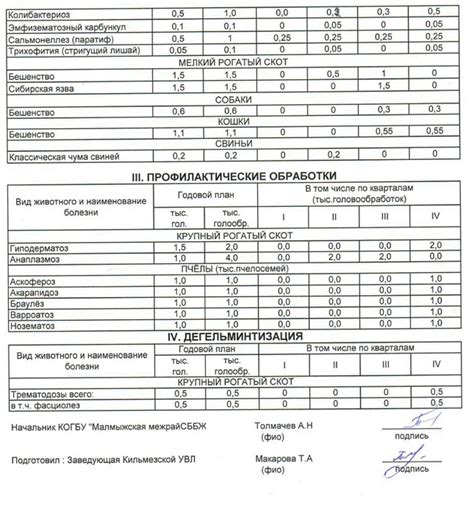 Направьте внимание на наличие других диагностических исследований
