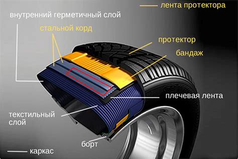 Нарисуйте колеса и шины