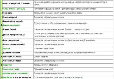 Народные средства для предотвращения лысины
