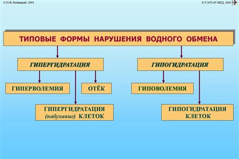 Нарушение баланса воды и солей